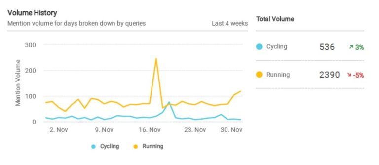 Volume history