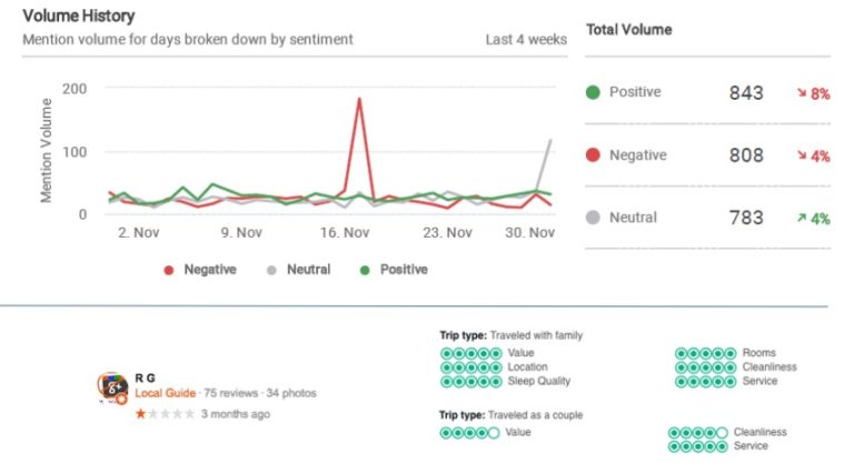 Volume history Reviews