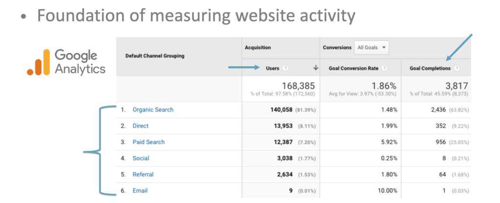 Google Analytics For Measuring Digital Marketing Effectiveness 