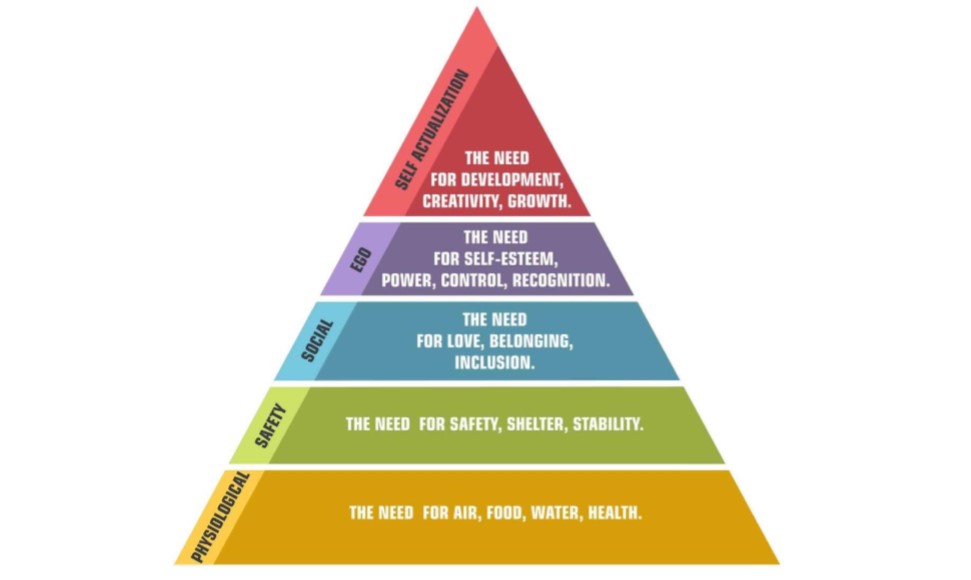 Maslow's Hierarchy of Needs 