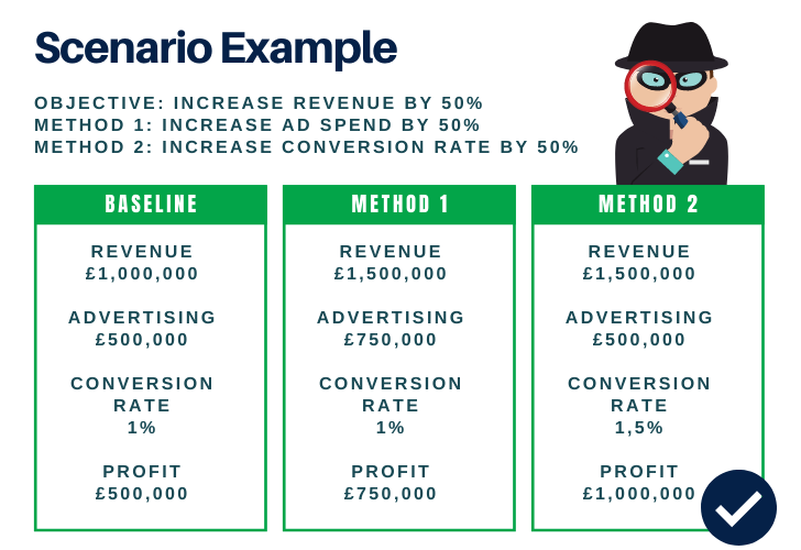 landing page optimisation for better conversations 