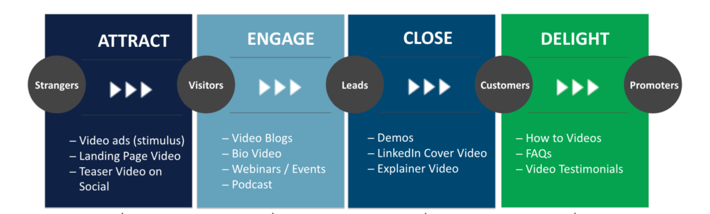 customer journey