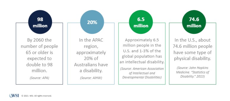 why website accessibility is so important