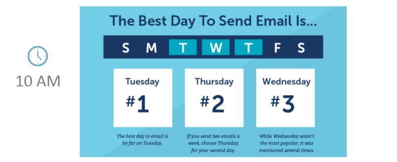 best time to send emails