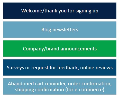 best email content types