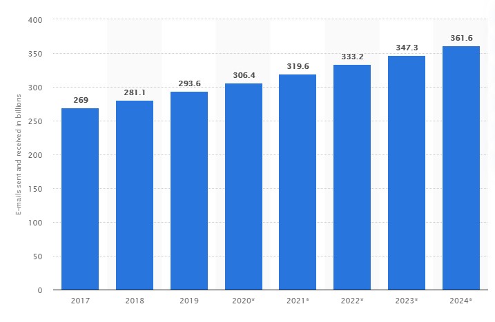 email marketing stats